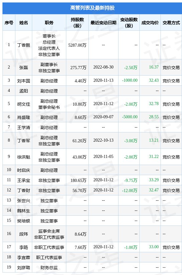 口是心非 视频缩略图