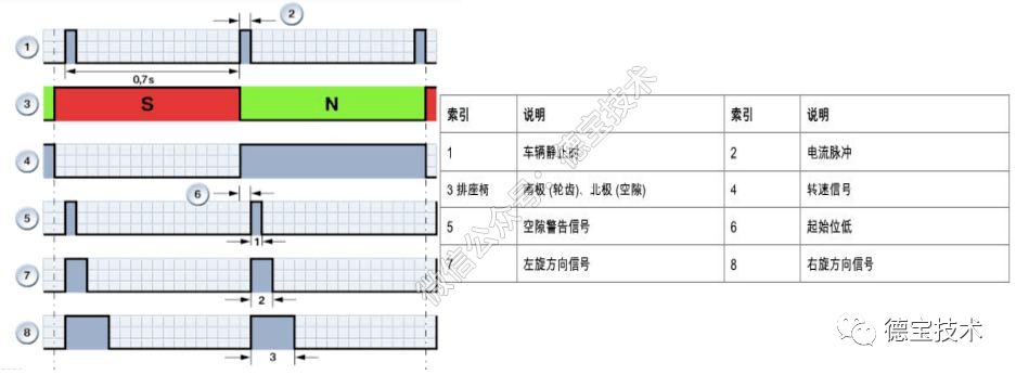 僵尸归来 视频海报