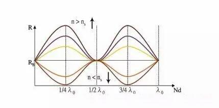 中国合伙人2 视频主图