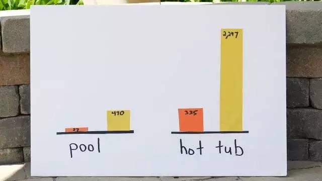 你失去的部分 视频缩略图