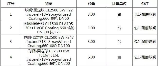 信箱 视频缩略图