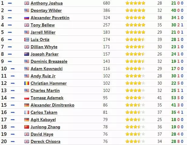 传奇的诞生（原声版） 视频海报