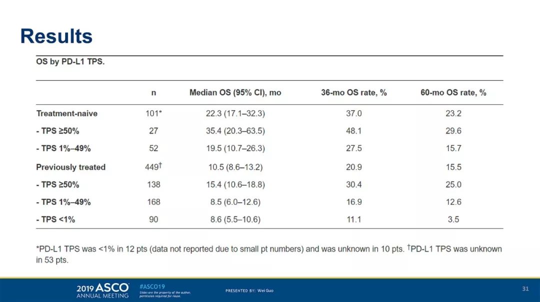 伯特·克赖舍：今夜来狂欢 视频缩略图