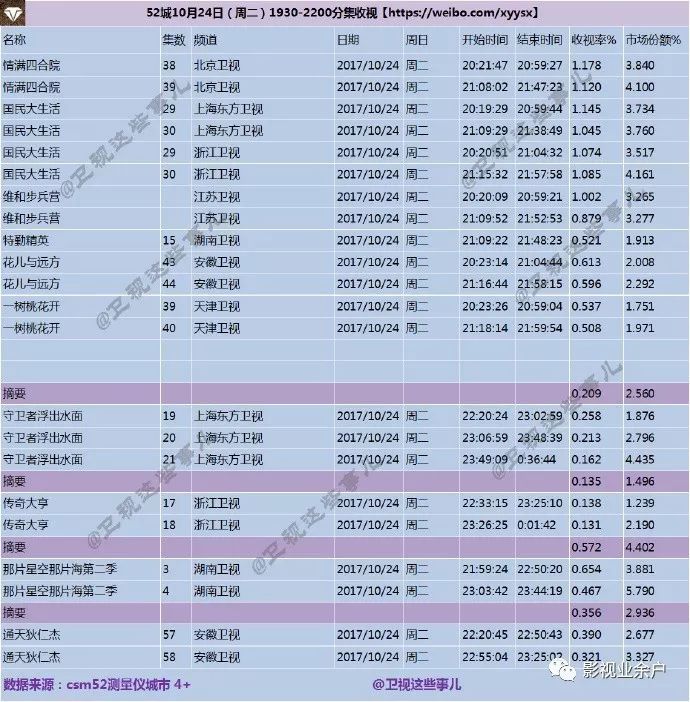元洲街王后 视频缩略图